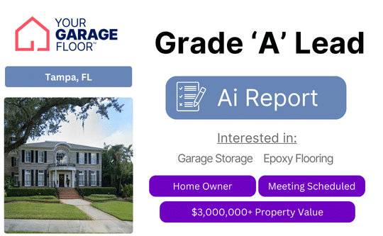 Example Grade A lead report